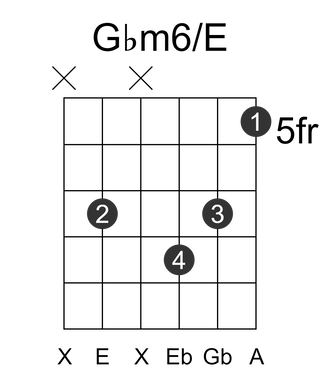 Gbm6/E