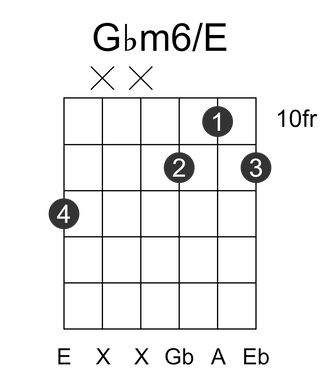 Gbm6/E