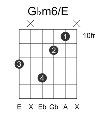 Gbm6/E