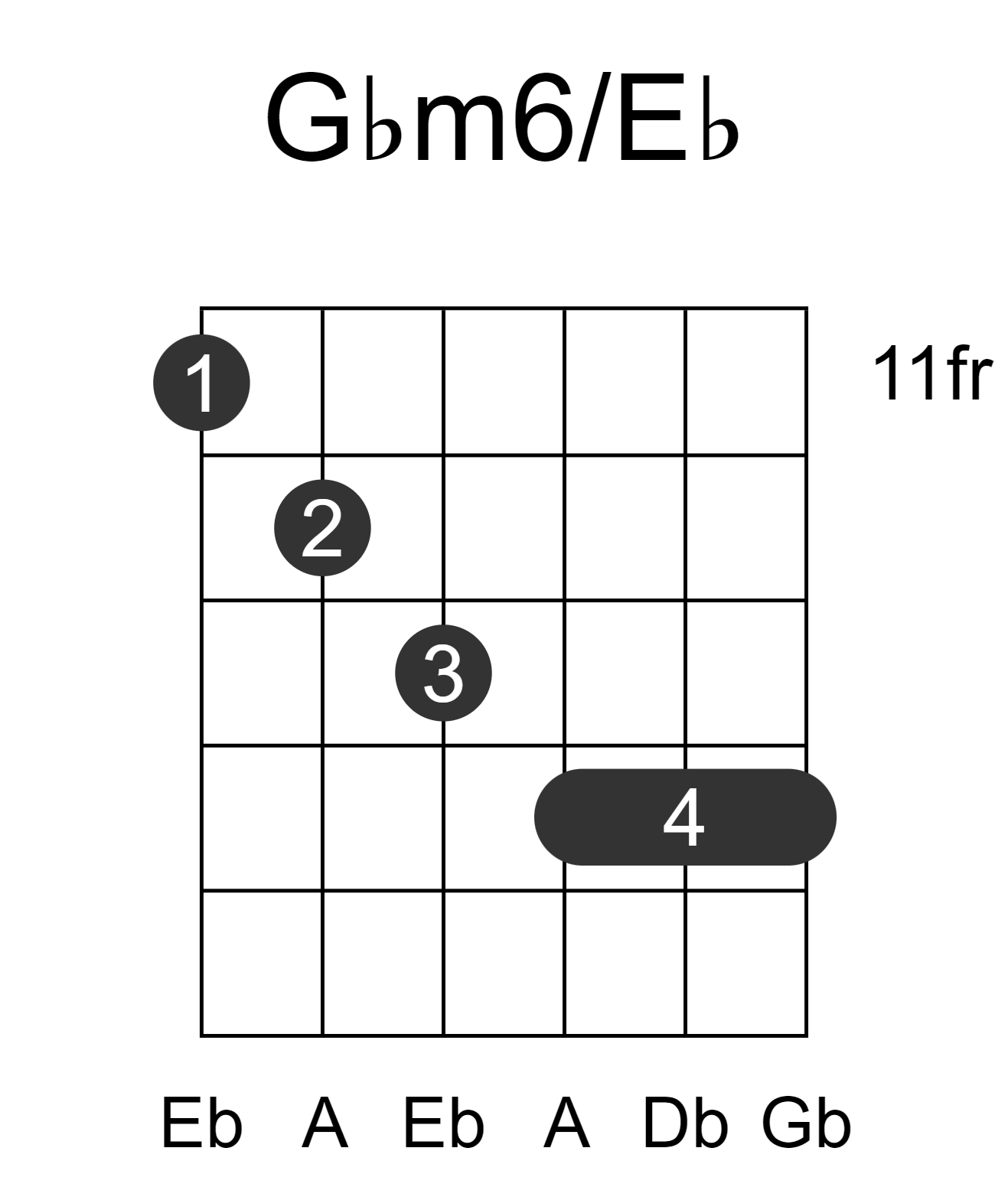Gbm6/Eb