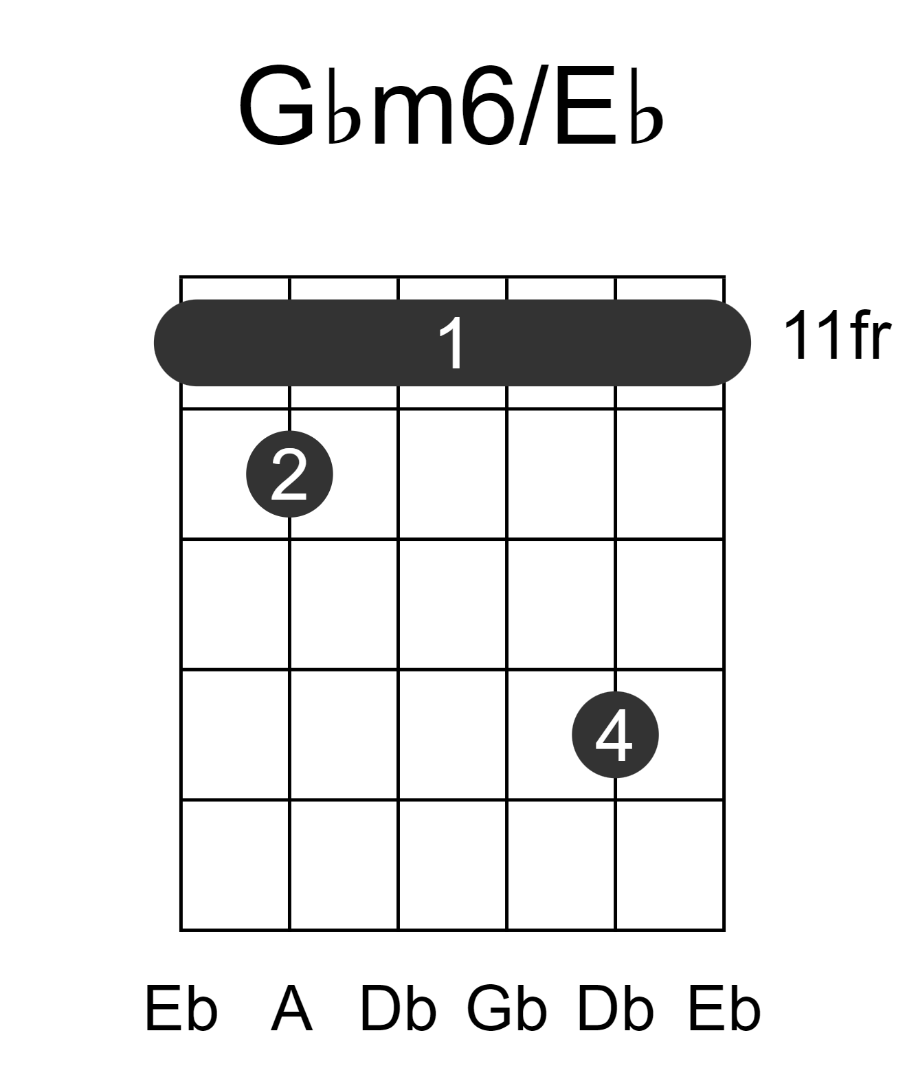 Gbm6/Eb