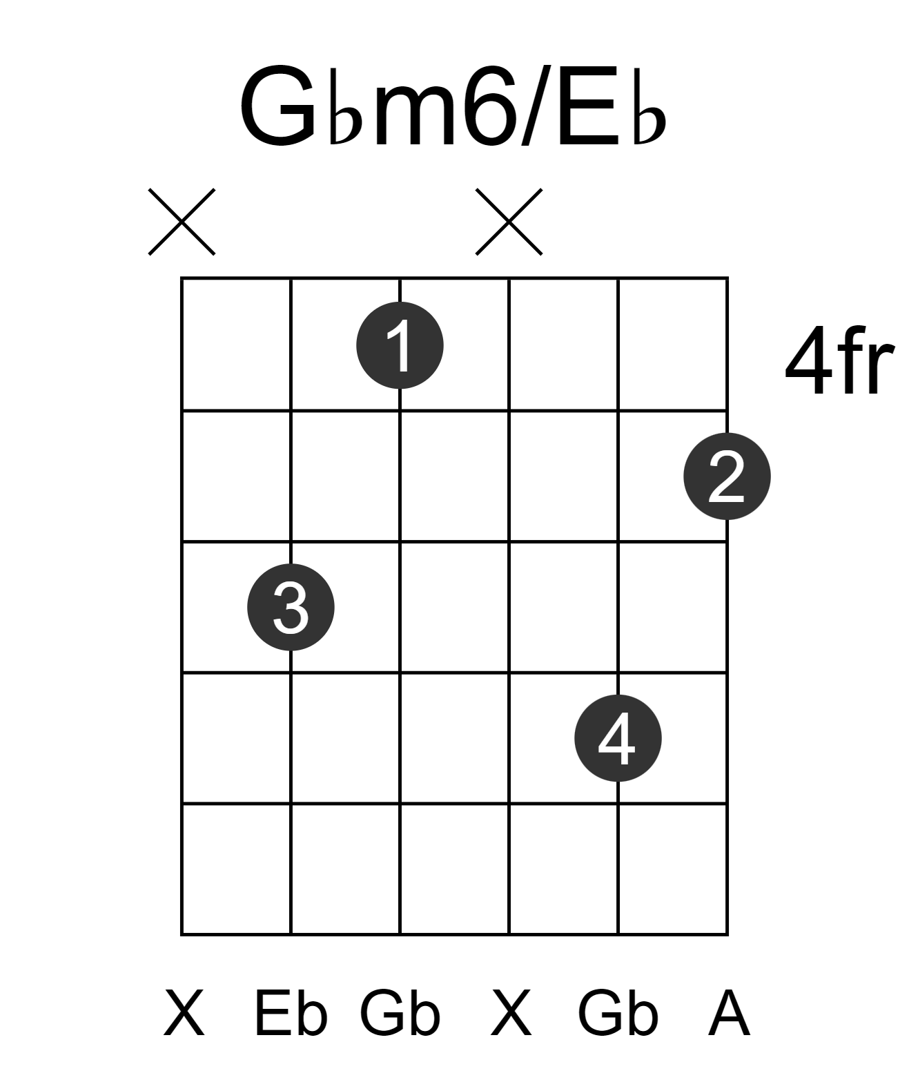 Gbm6/Eb