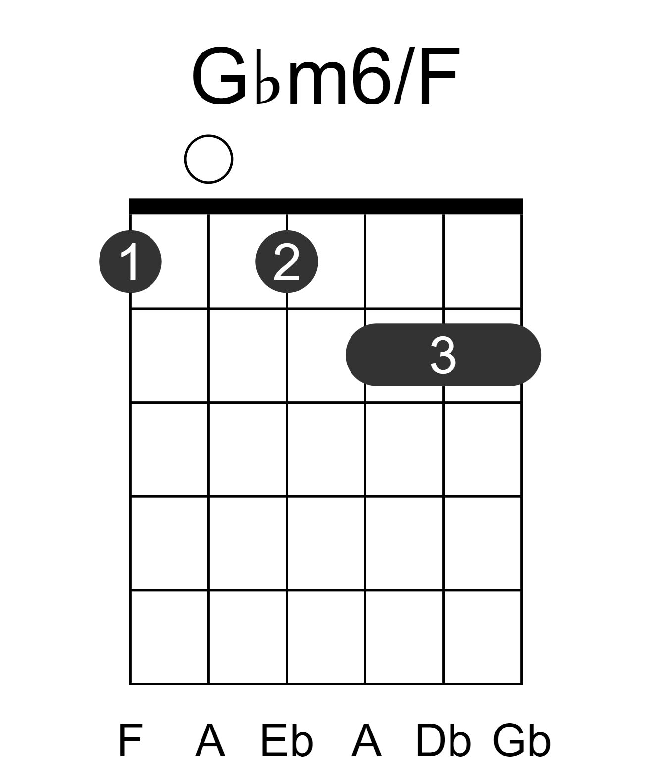Gbm6/F