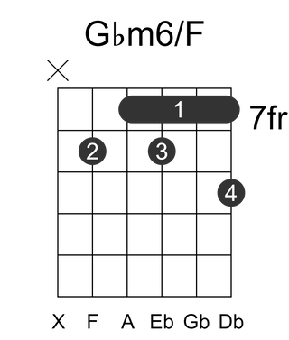 Gbm6/F