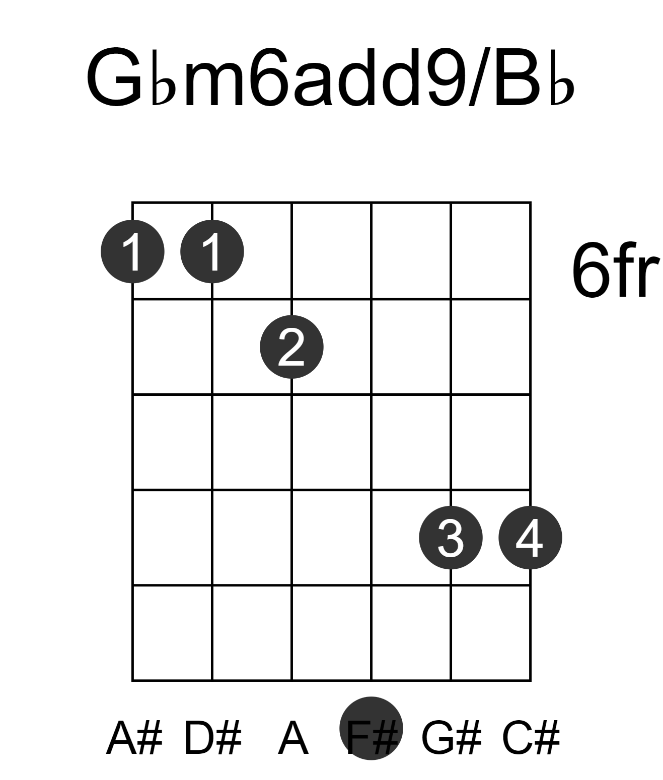 Gbm6add9/Bb