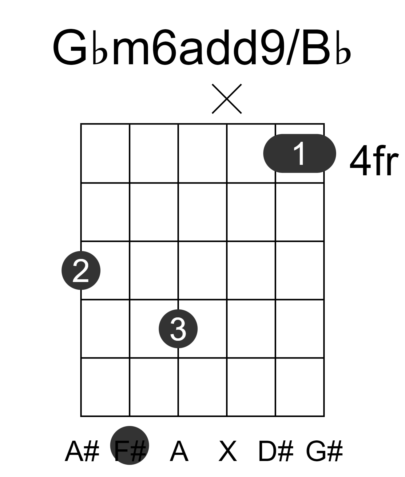 Gbm6add9/Bb
