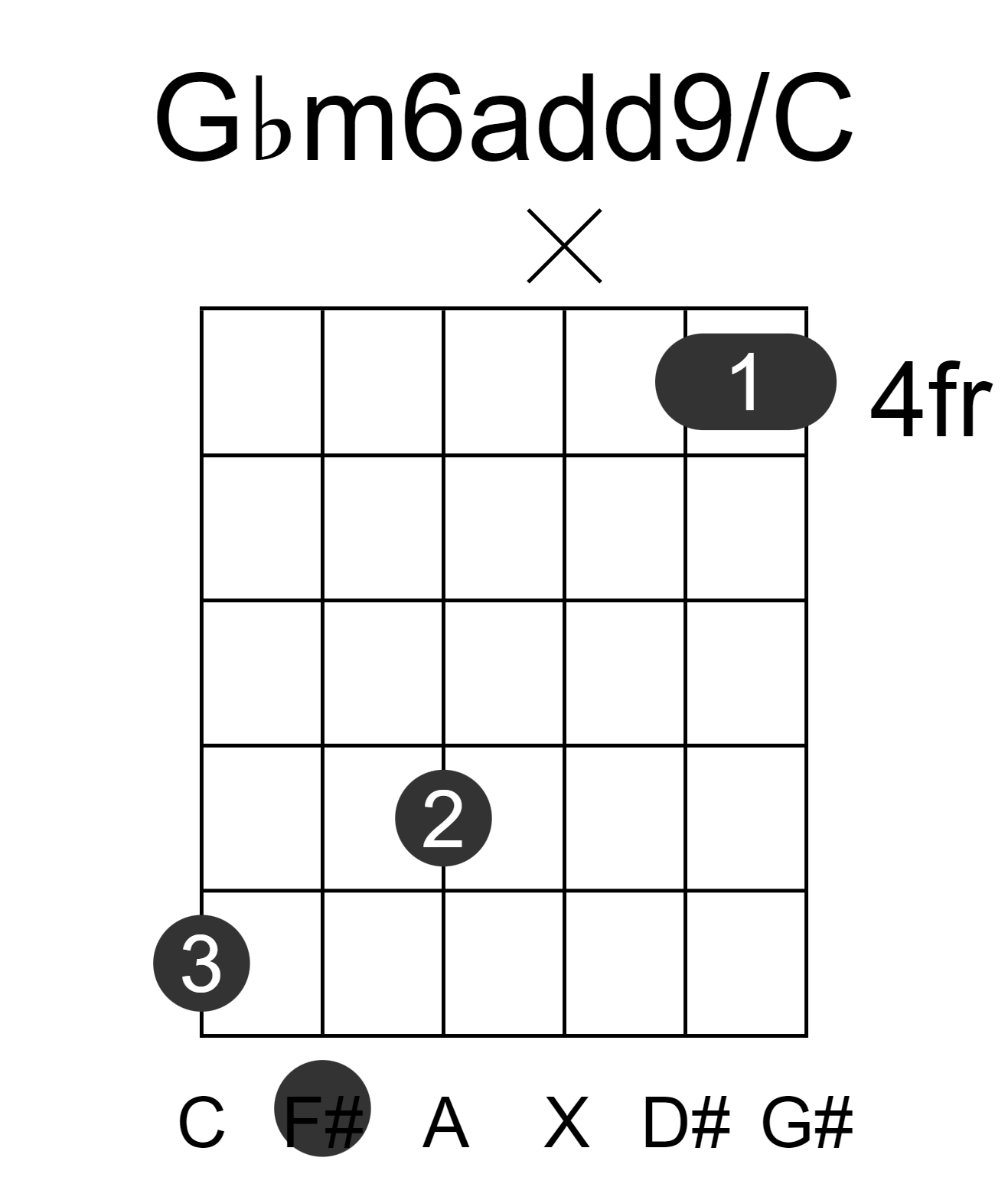Gbm6add9/C