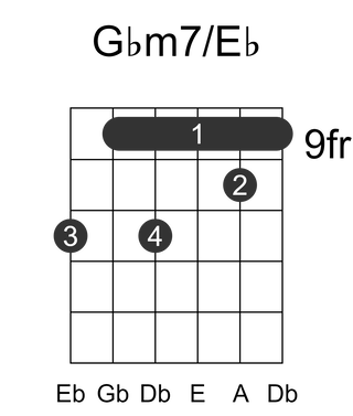Gbm7/Eb