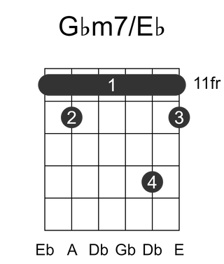 Gbm7/Eb