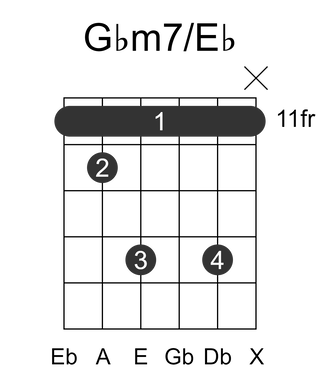 Gbm7/Eb