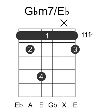 Gbm7/Eb
