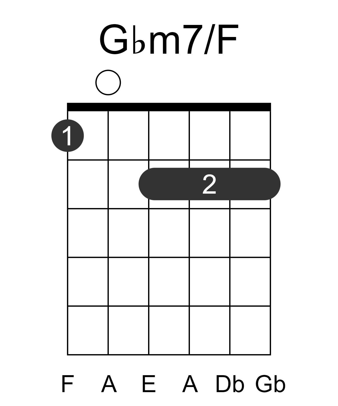 Gbm7/F