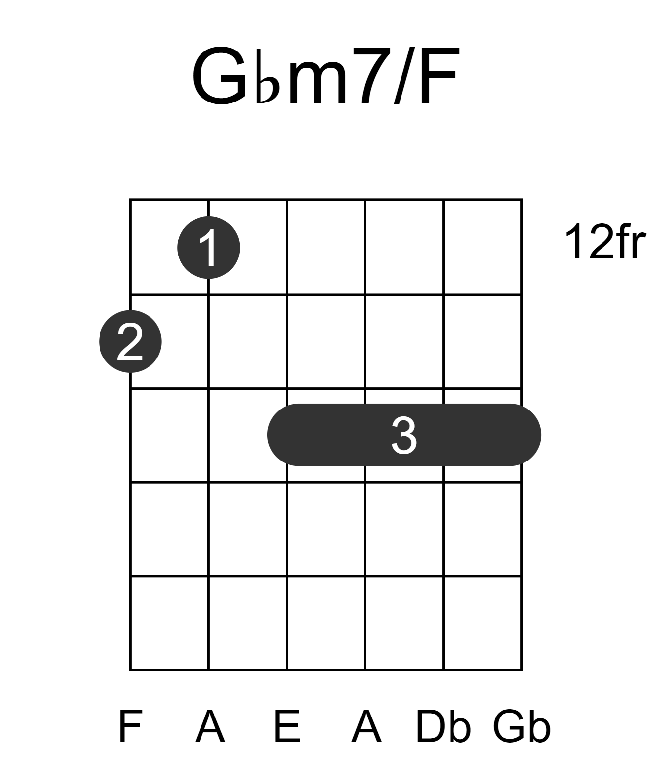 Gbm7/F