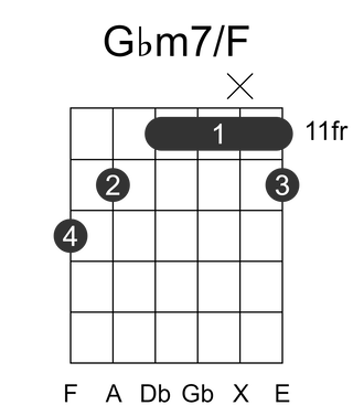 Gbm7/F
