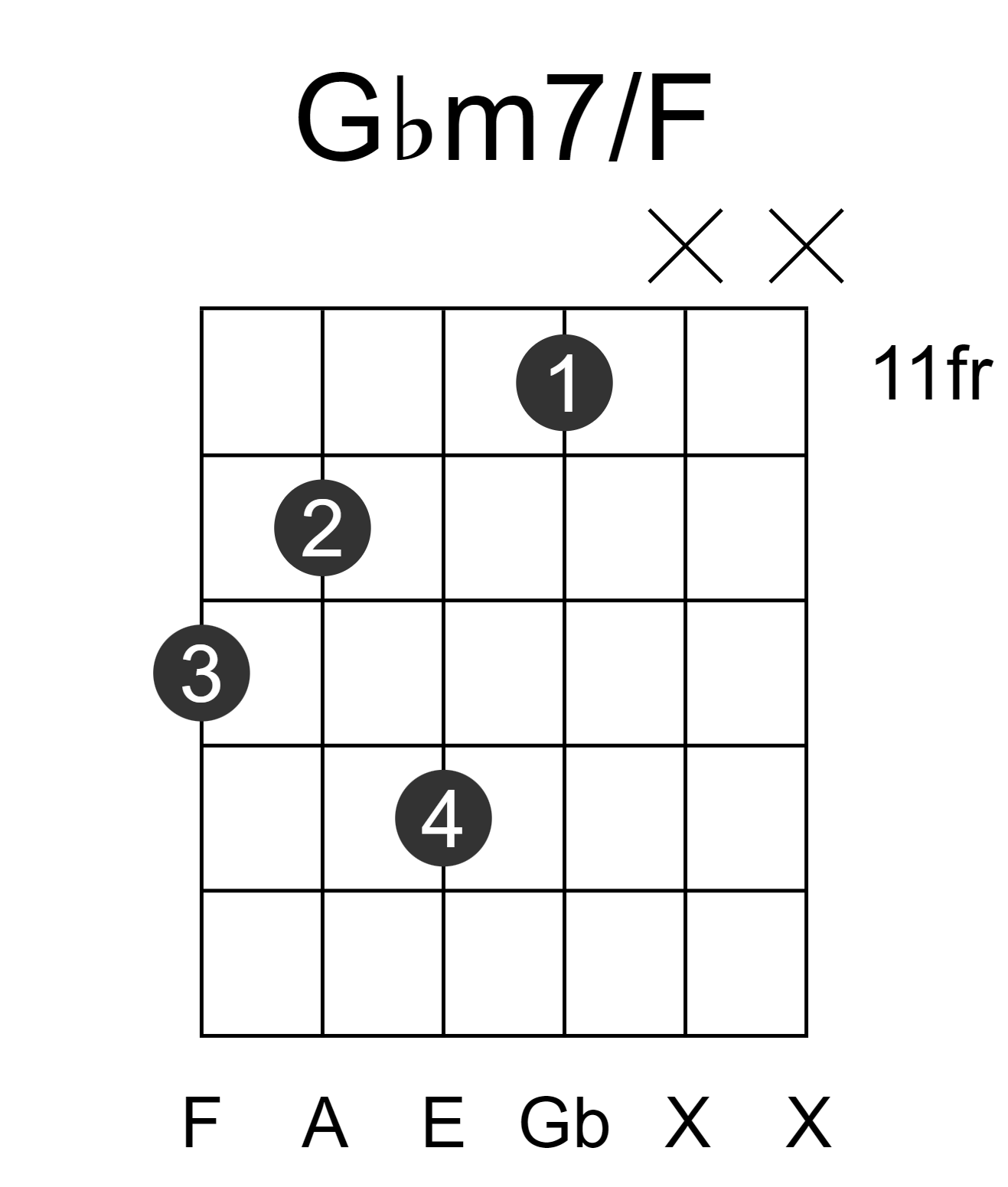Gbm7/F