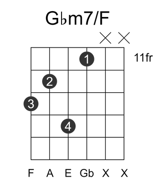 Gbm7/F
