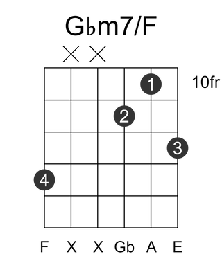 Gbm7/F