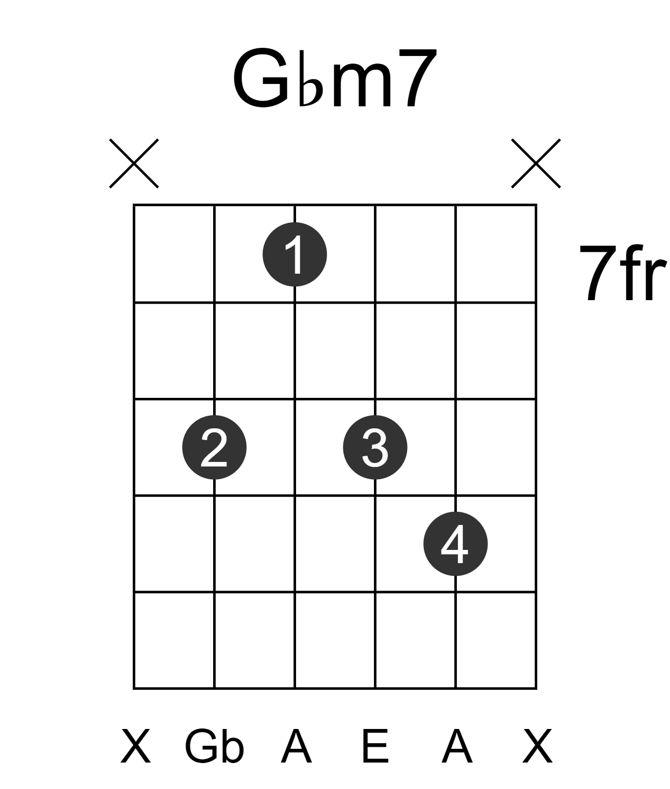 Gbm7