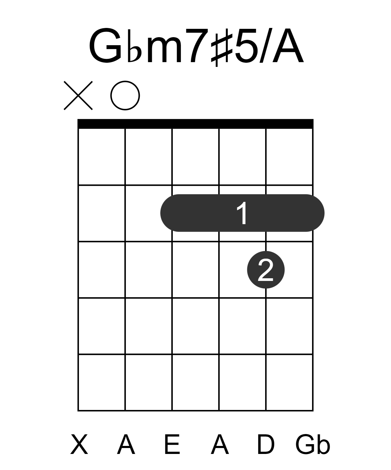 Gbm7#5/A