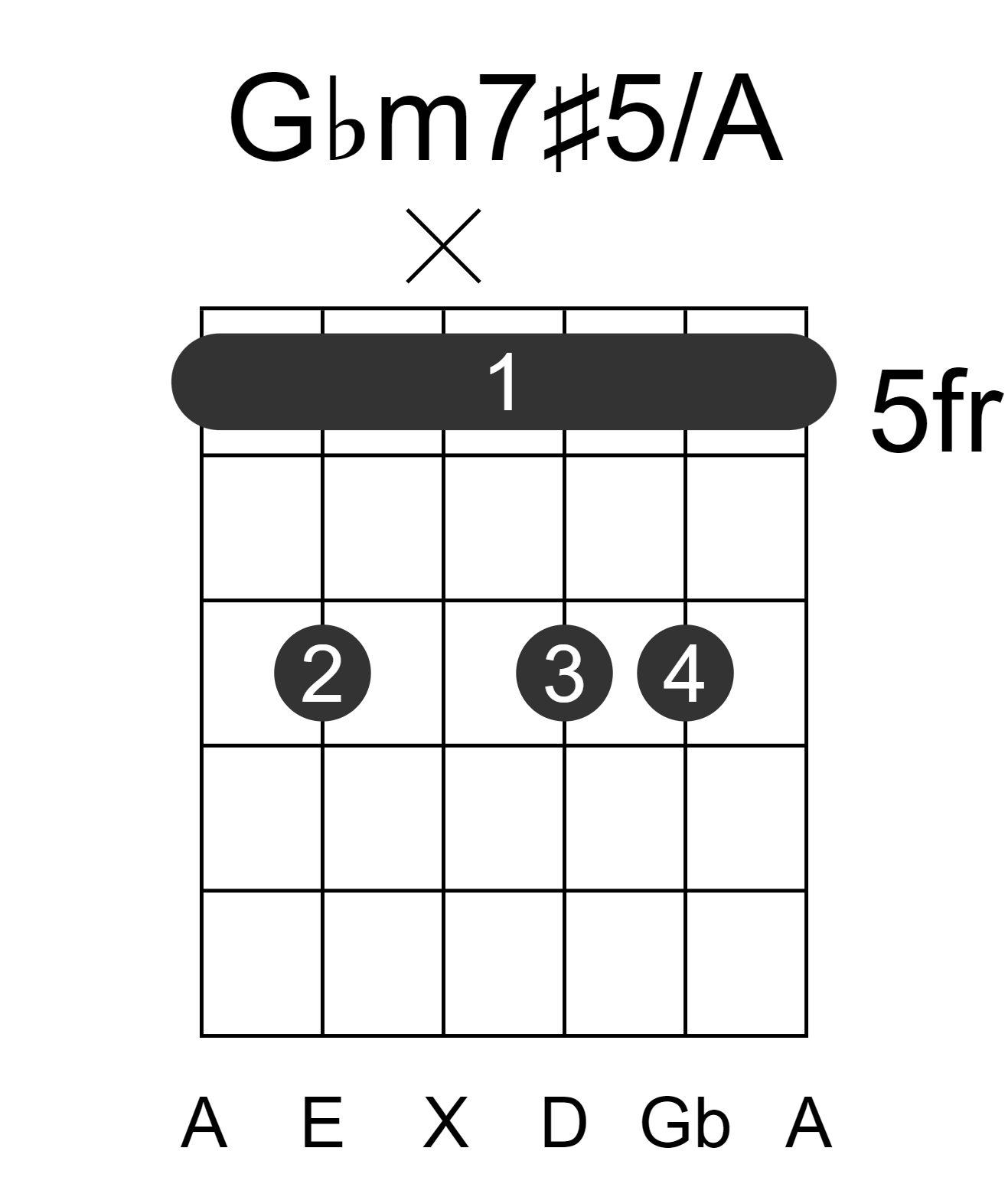 Gbm7#5/A