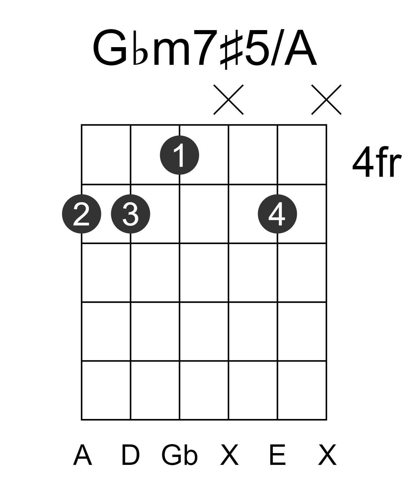 Gbm7#5/A