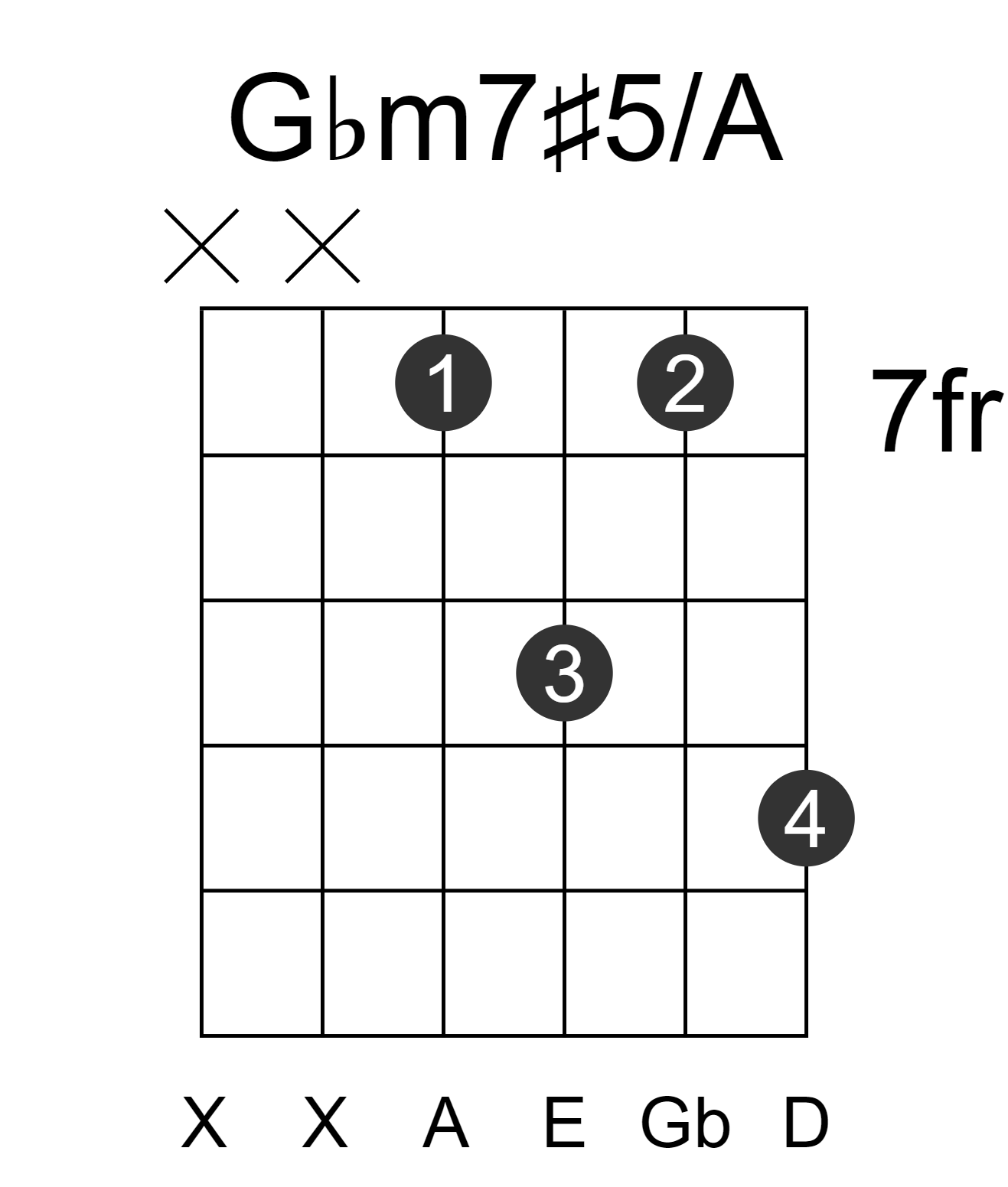 Gbm7#5/A