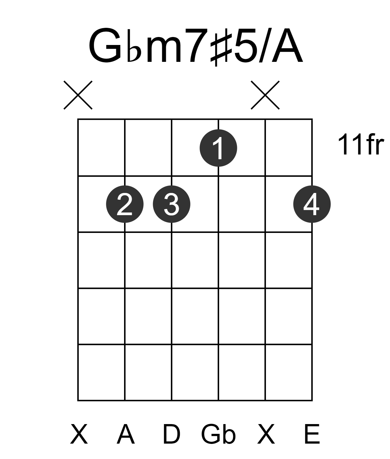 Gbm7#5/A