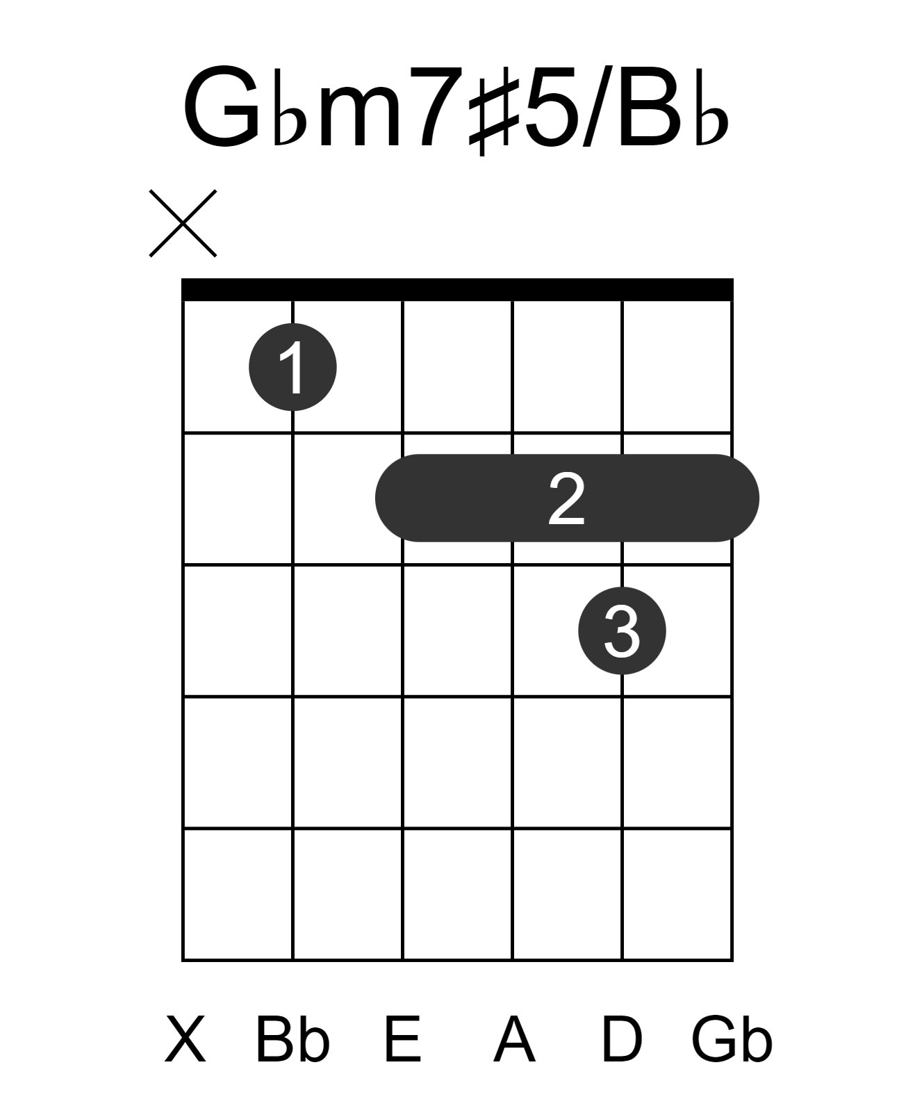 Gbm7#5/Bb