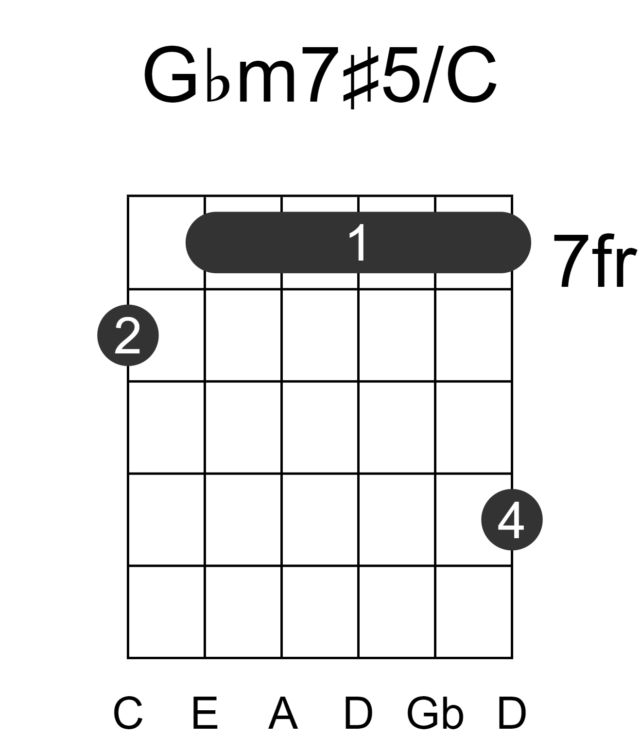 Gbm7#5/C