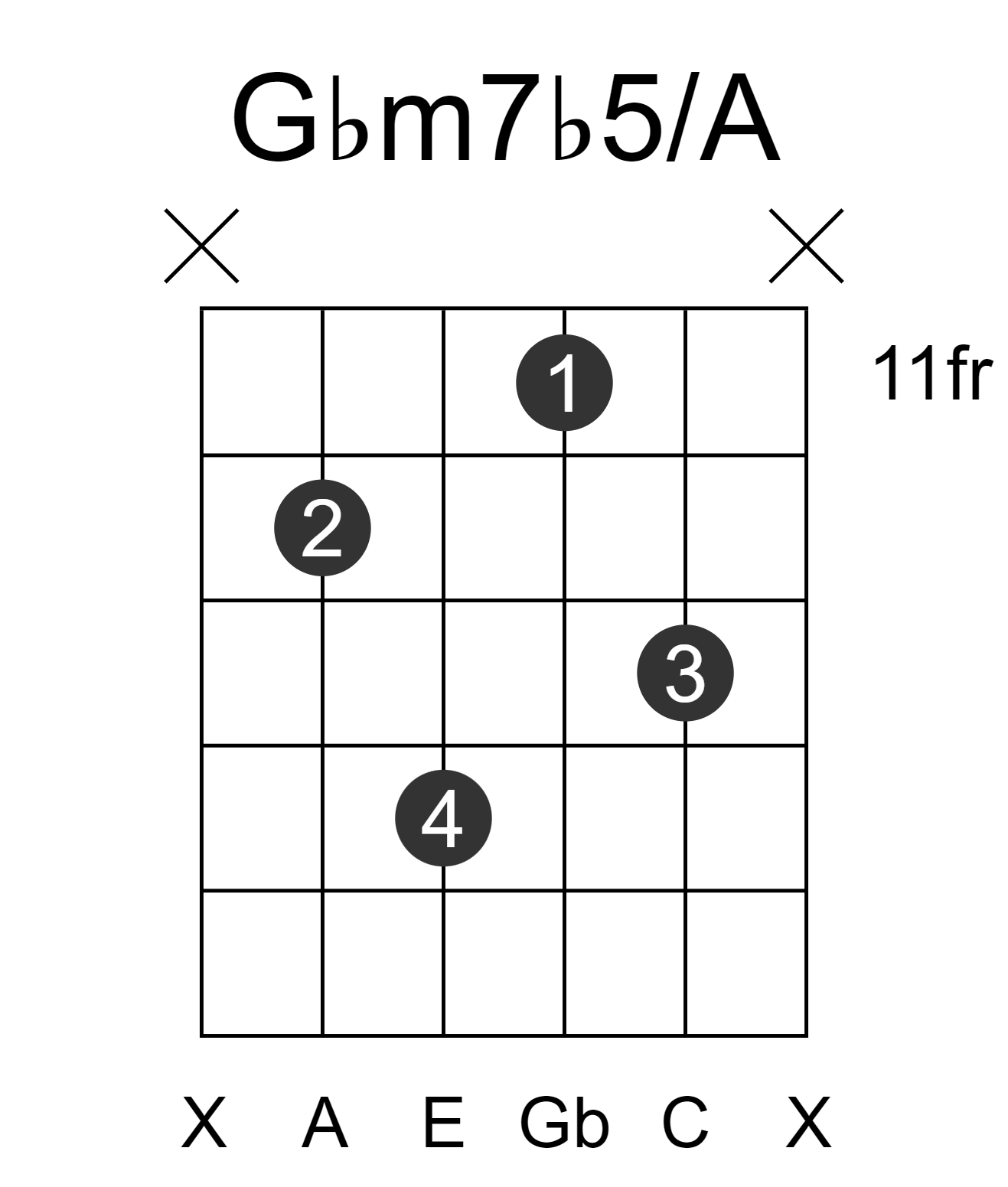 Gbm7b5/A