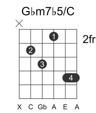 Gbm7b5/C