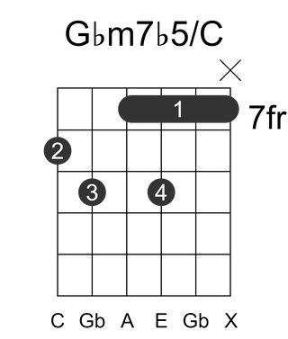 Gbm7b5/C