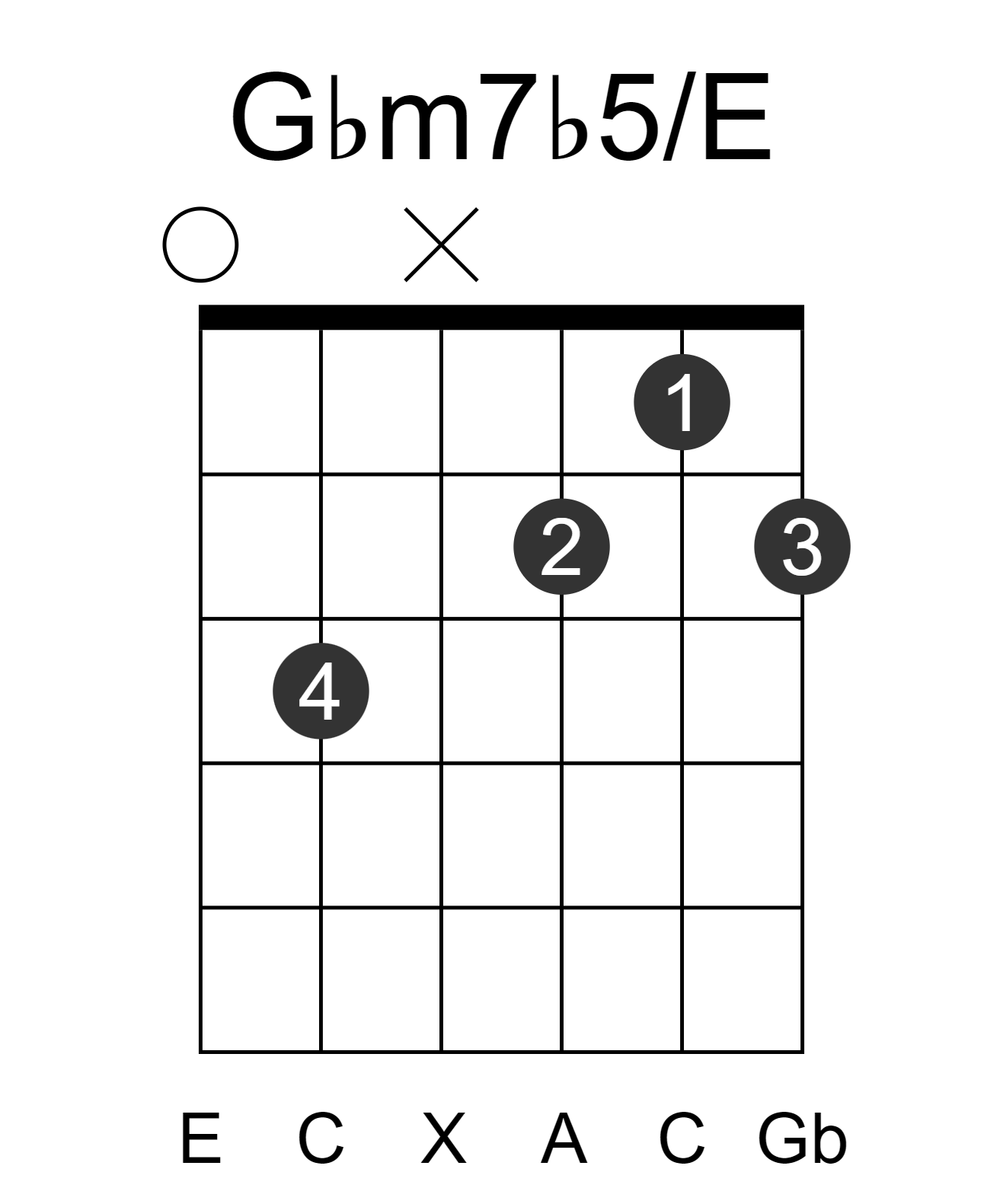 Gbm7b5/E