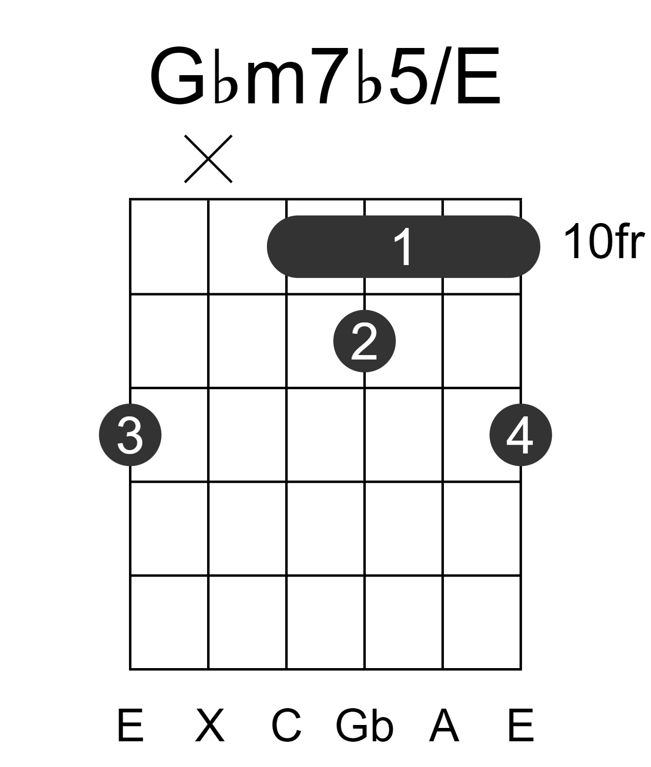 Gbm7b5/E