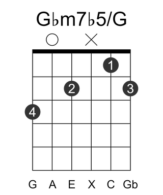 Gbm7b5/G