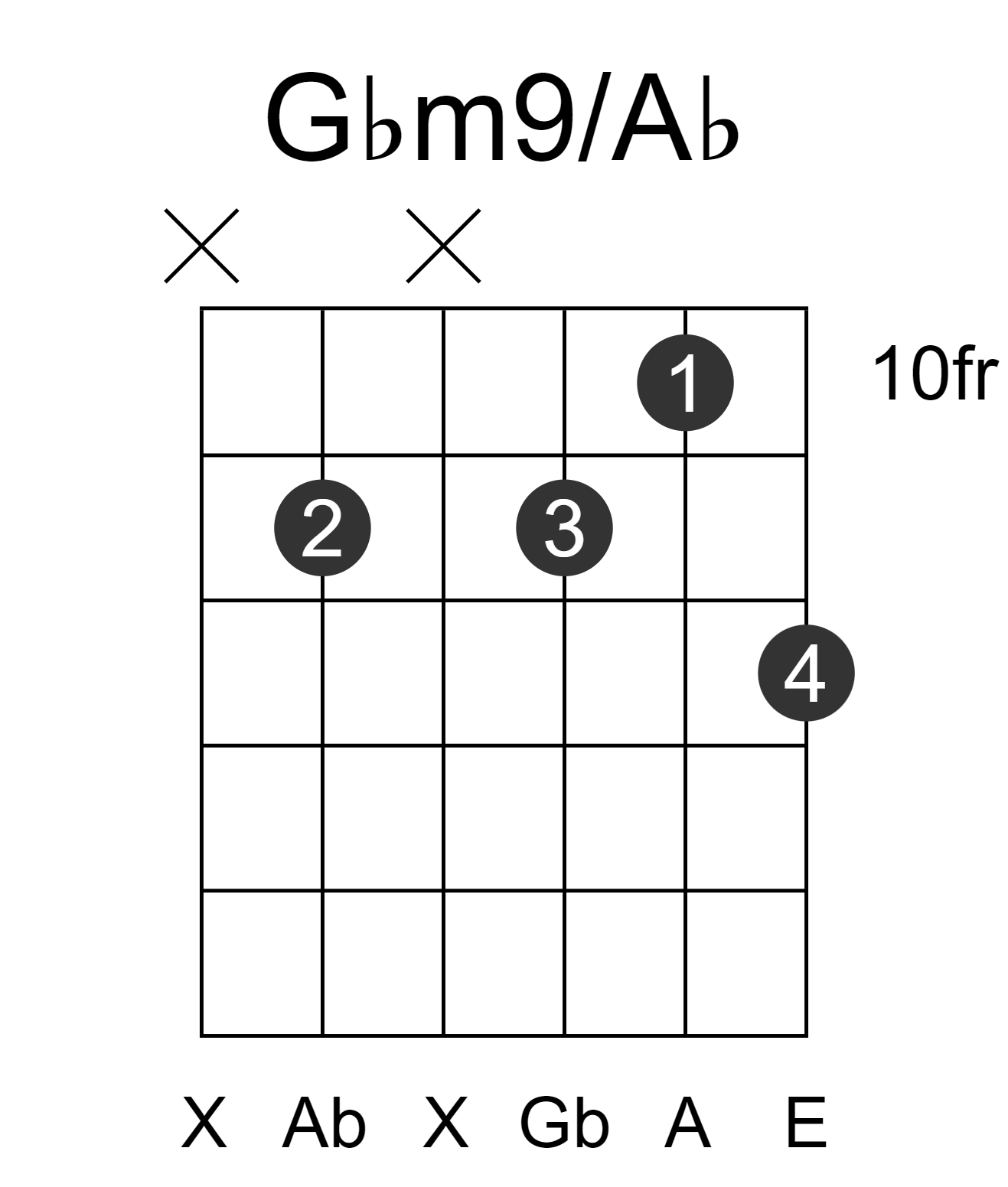 Gbm9/Ab