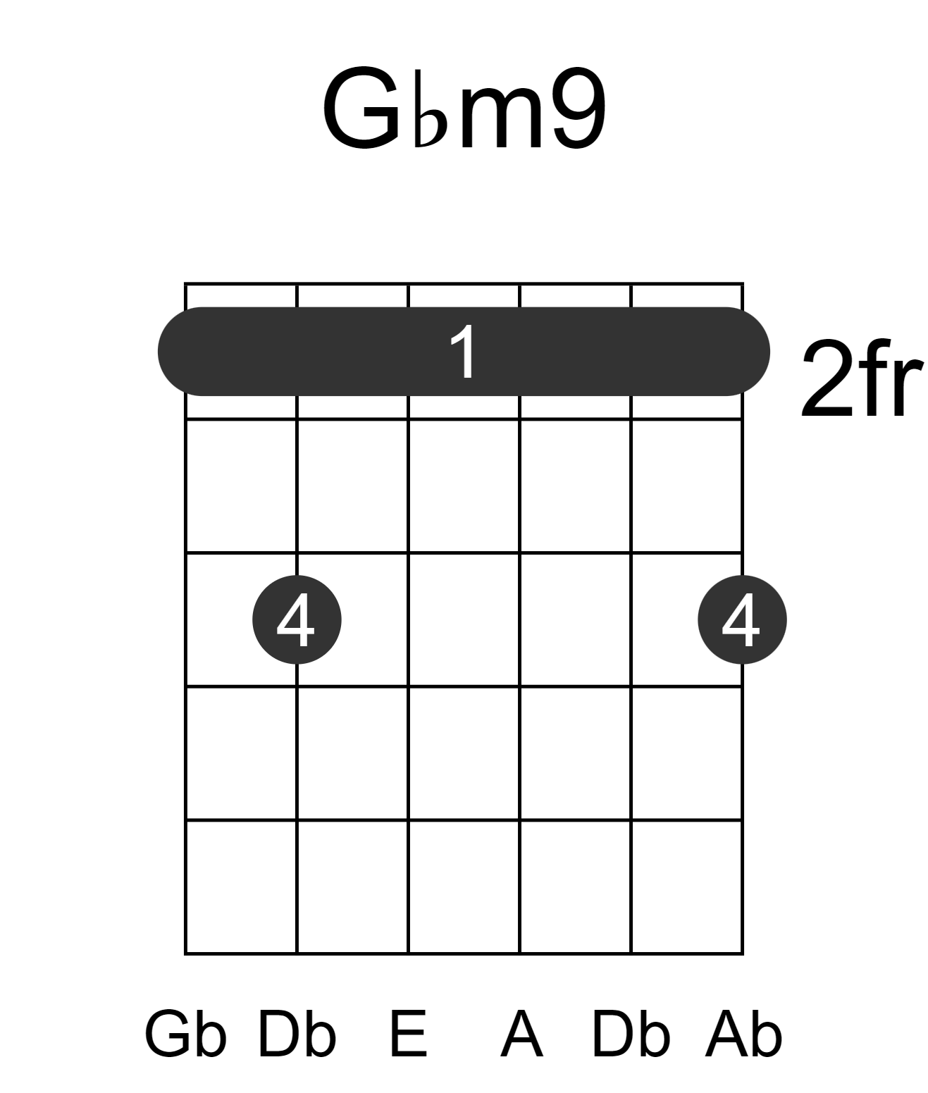 Gbm9