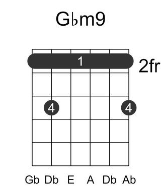 Gbm9