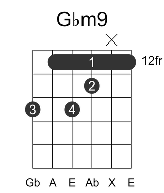 Gbm9