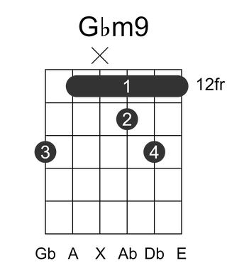 Gbm9
