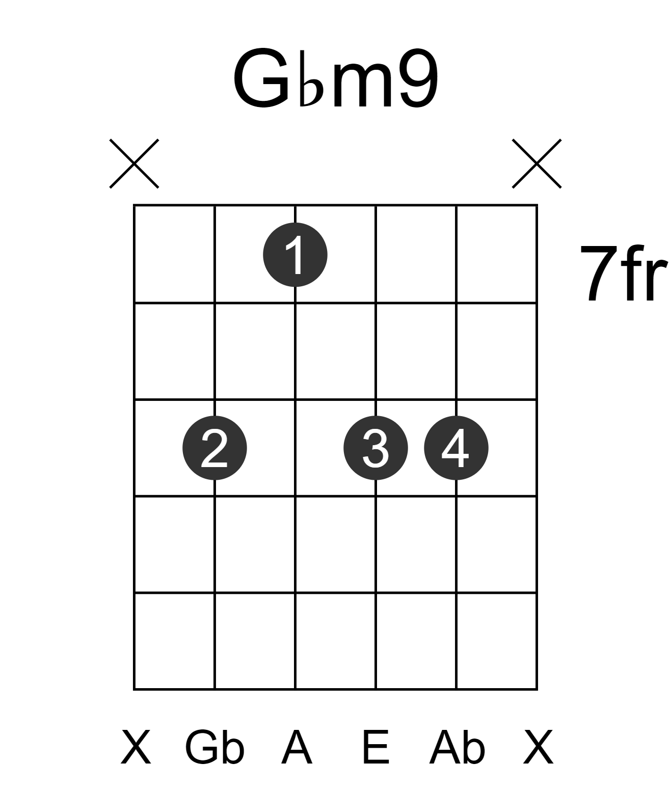 Gbm9