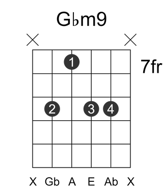 Gbm9