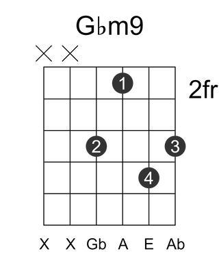 Gbm9