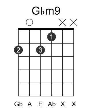 Gbm9