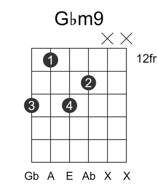 Gbm9