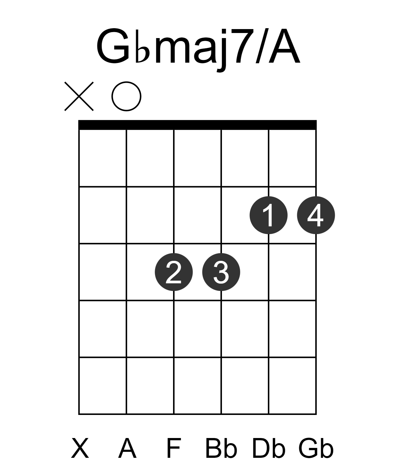 Gbmaj7/A