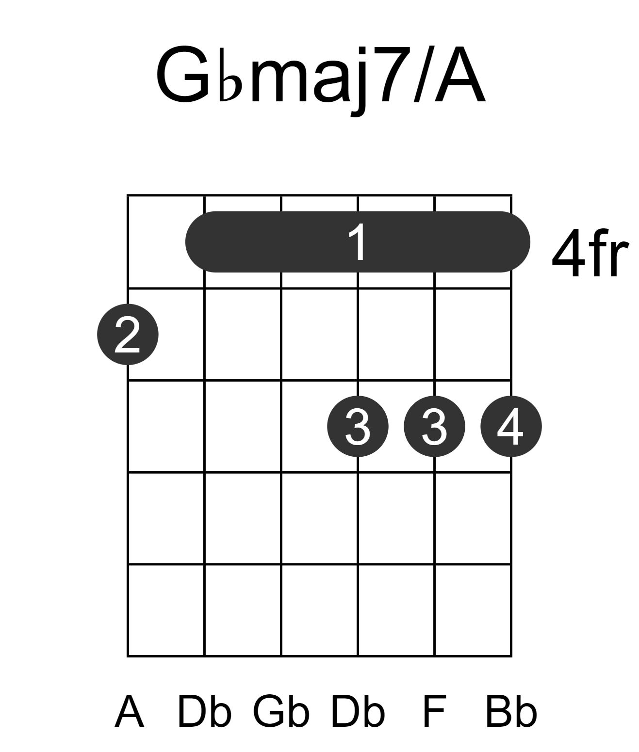 Gbmaj7/A