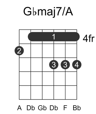 Gbmaj7/A