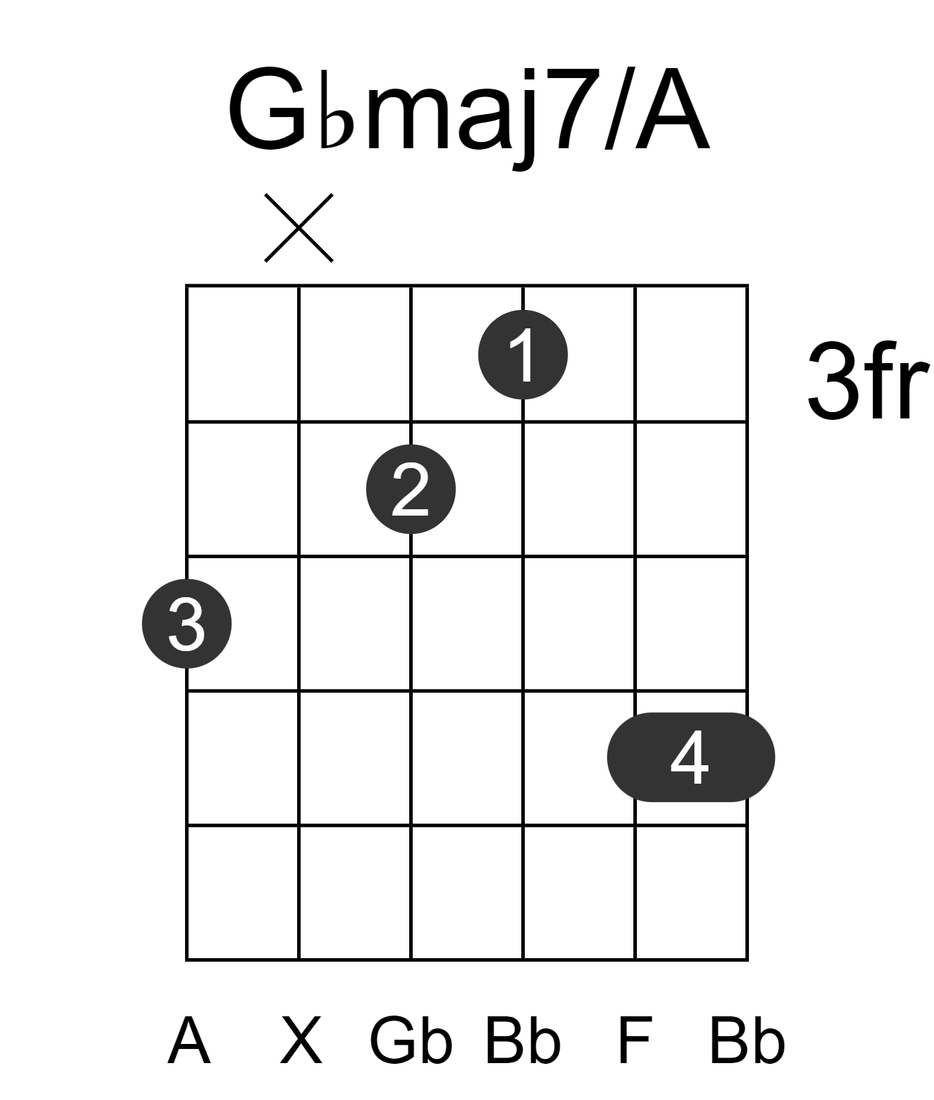 Gbmaj7/A