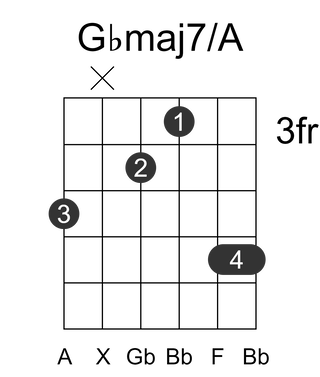 Gbmaj7/A